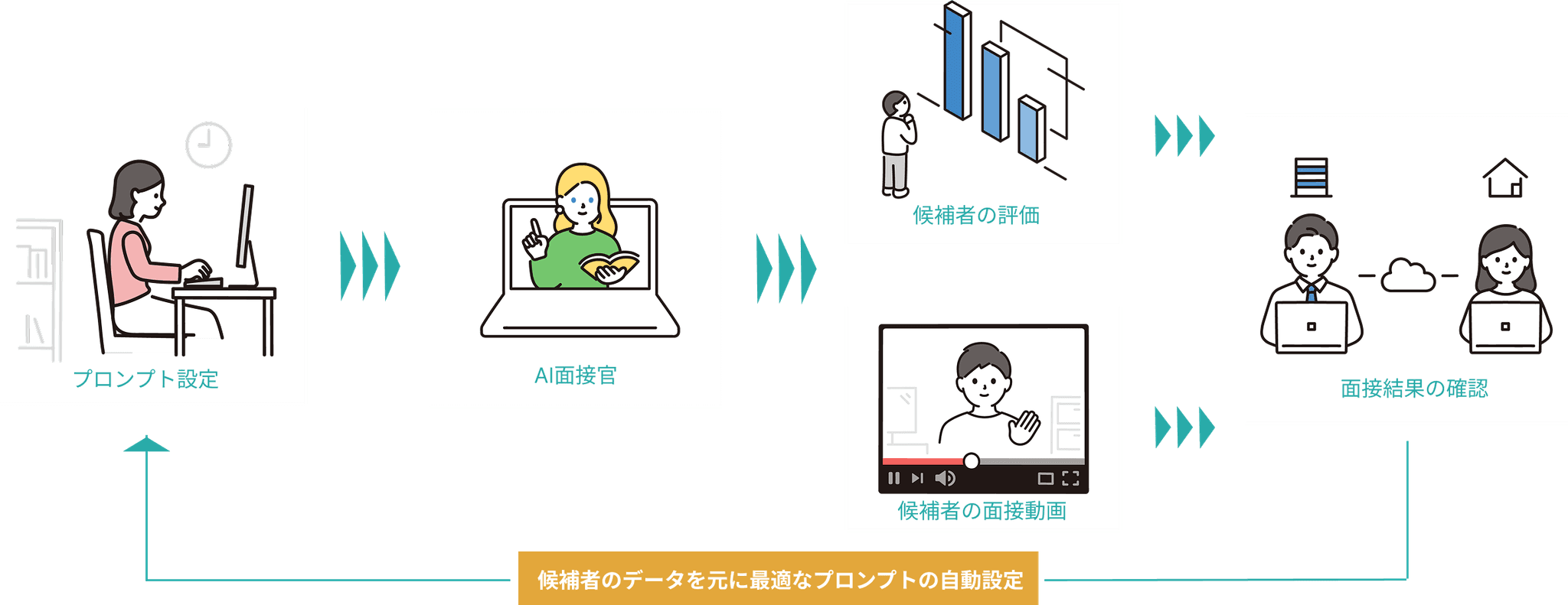 AI Agent for HR活用イメージ